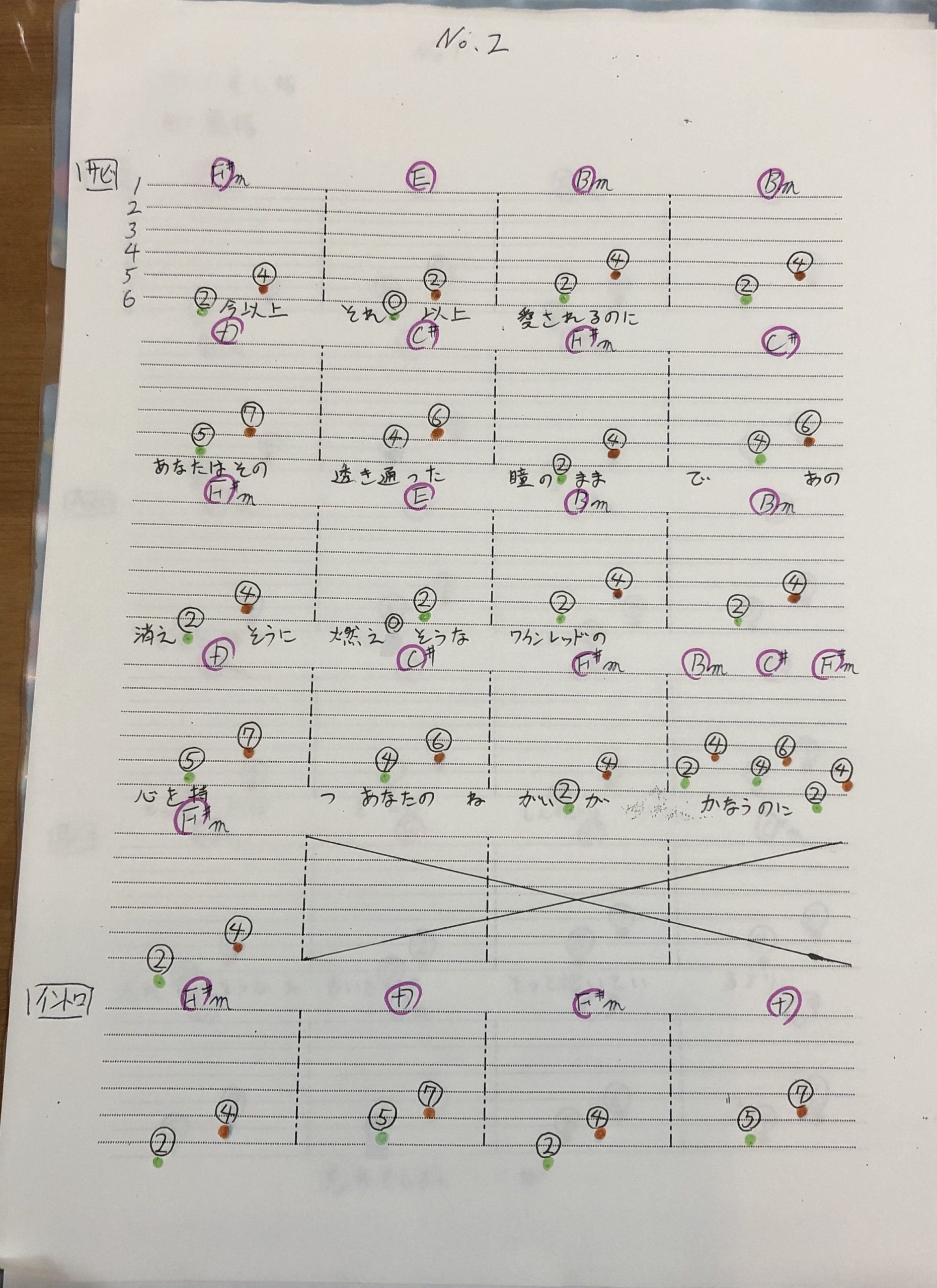 Tab譜 ワインレッドの心 簡単バーション ギターのコードなんて弾かなくても曲は弾ける 第３弾